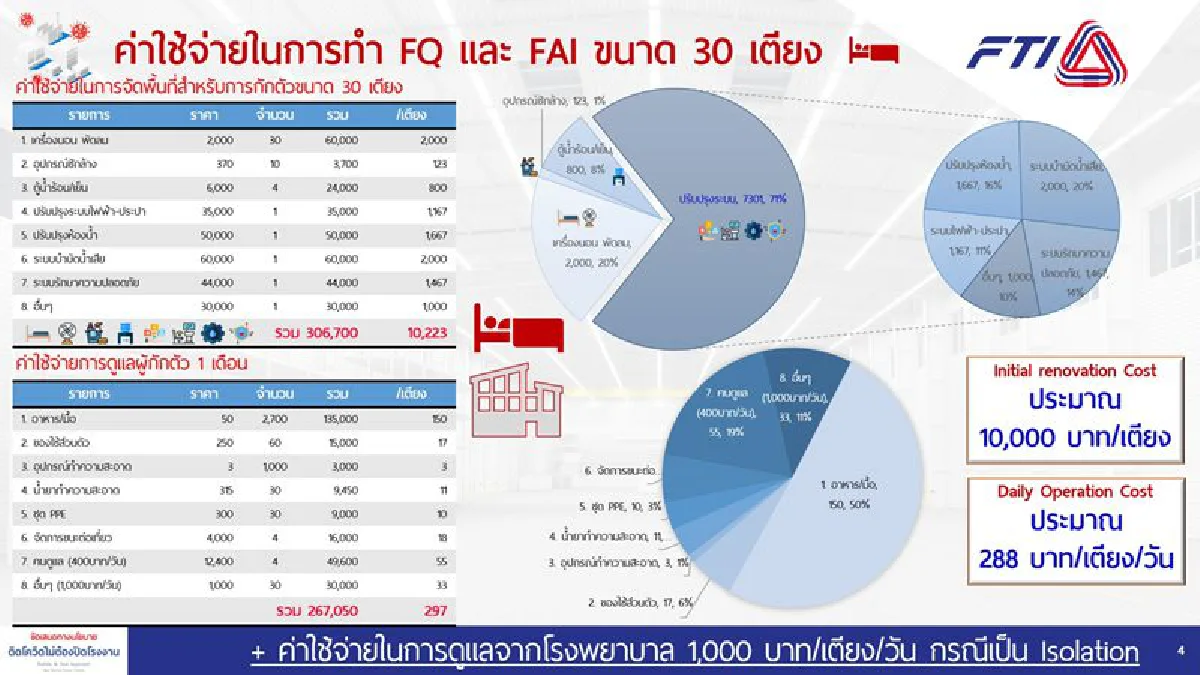 ส.อ.ท.กระทุ้งรัฐชง 4 แนวทาง กู้ภาคอุตสากรรมพ้นโควิด