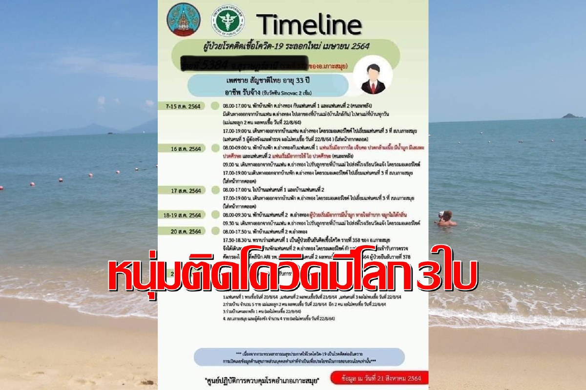 หนุ่มเกาะสมุยติดโควิดเช็กไทม์ไลน์แฟนโผล่3คนติดเชื้อไป2 หนุ่มเกาะสมุยติดโควิดเช็กไทม์ไลน์แฟนโผล่3คนติดเชื้อไป2