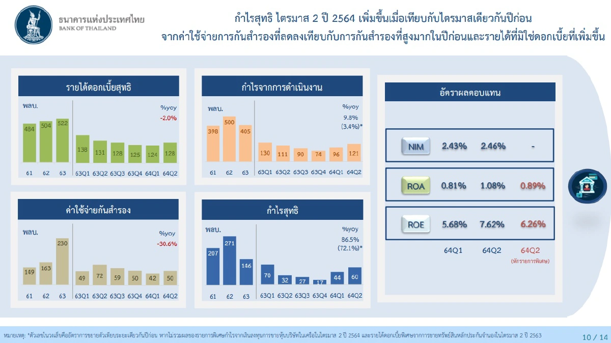 สินเชื่อแบงก์พาณิชย์จ่อเสียอีก 1 ล้านล้านบาท