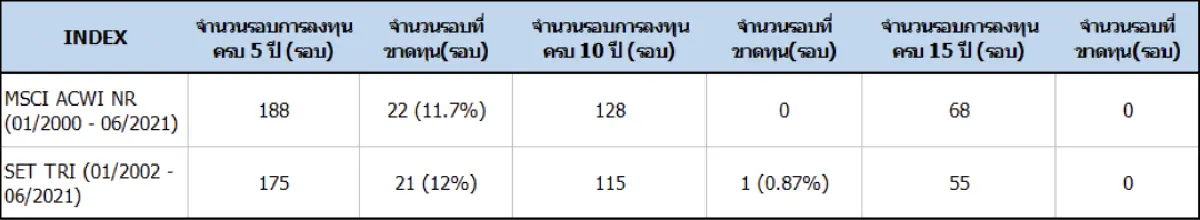 หมดปัญหาเรื่องเงินในวันเกษียณ เลือกอย่างไรในวัย 30 