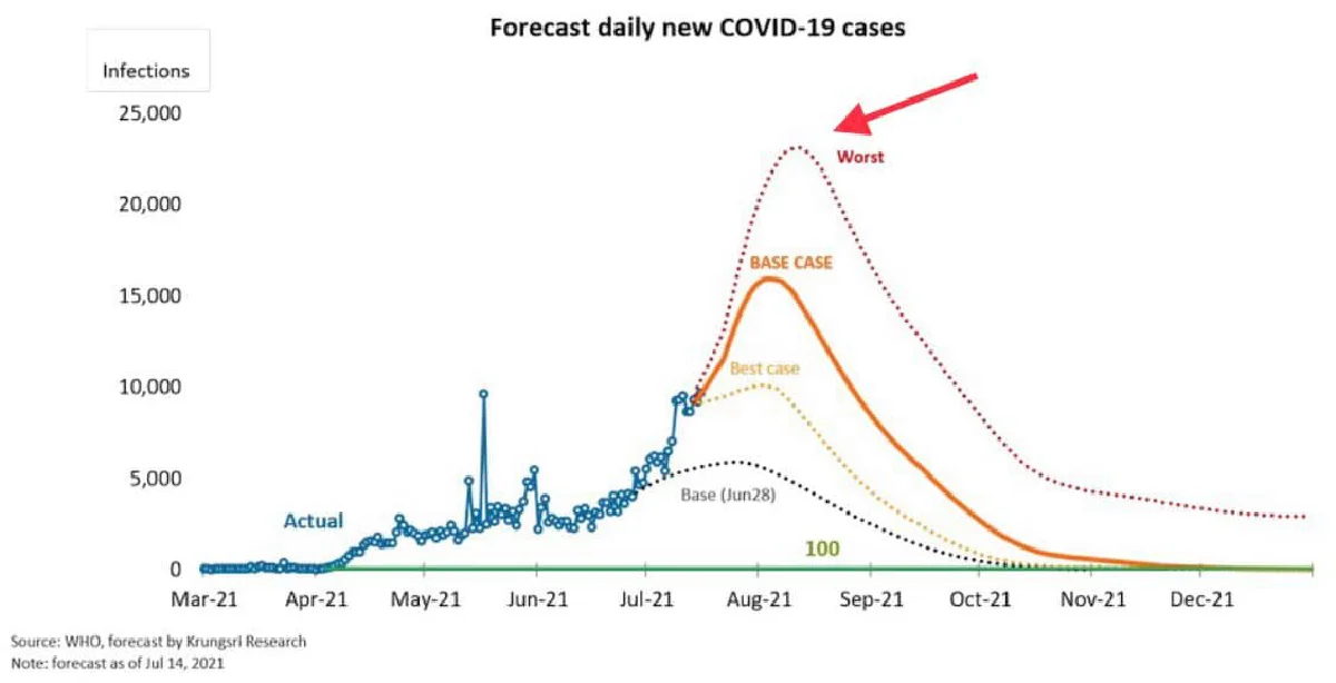 "หมอมนูญ"ชี้ล็อกดาวน์ที่ไม่จำเป็น-ให้ประโยชน์น้อยรัฐควรผ่อนคลายได้ในไม่ช้า