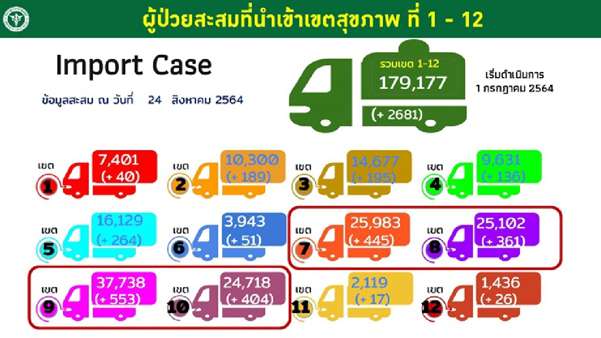 ลุ้น! ศบค.ถกผ่อนคลายมาตรการ 27 ส.ค. 
