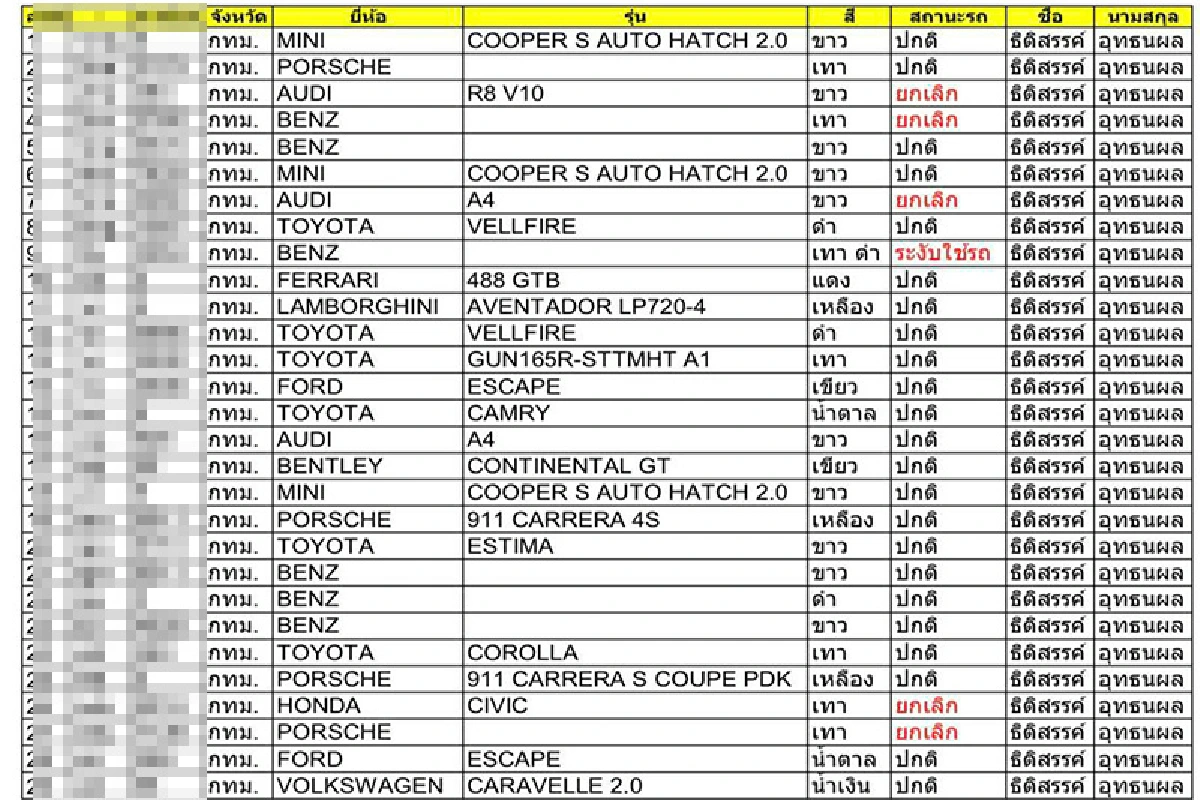 อึ้ง!ผกก.โจ้ครอบครองรถหรูราคาแพงระยับกว่า 20 คัน