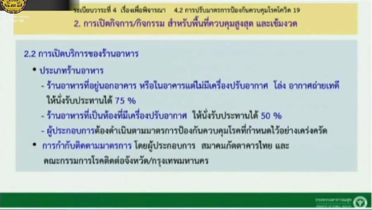 คลายล็อก 1 กย. ศบค.ไฟเขียว เปิดห้าง-ร้านอาหาร คงเคอร์ฟิว