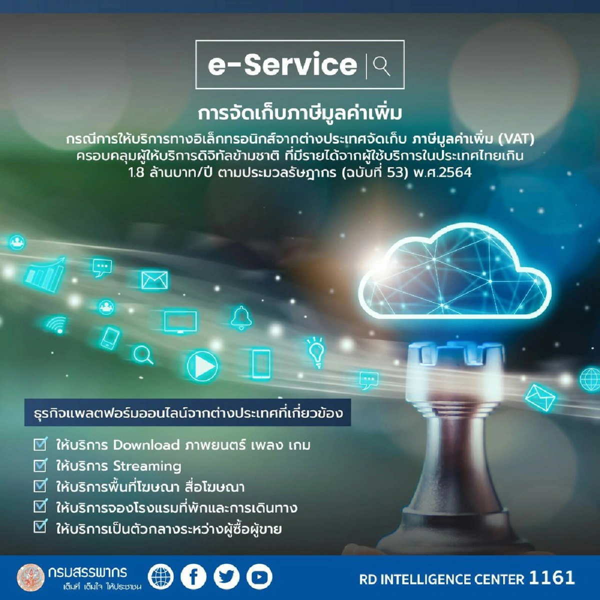 สรรพากรพร้อมเก็บภาษี e - Service ดีเดย์ 1 ก.ย.นี้