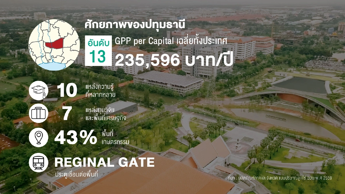 ธรรมศาสตร์ปั้นคลองหลวงสู้ต้นแบบ Smart City