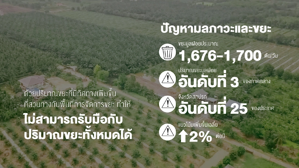 ธรรมศาสตร์ปั้นคลองหลวงสู้ต้นแบบ Smart City