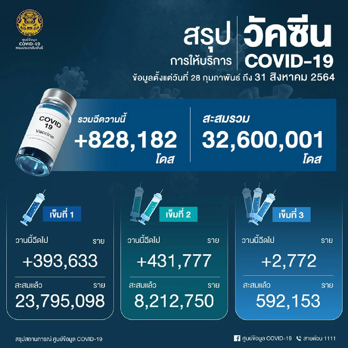 เผย 10 จังหวัด ติดโควิดสูงสุด กทม.ยังหนัก จับตาระยอง อยุธยา โคราช ยอดสูง