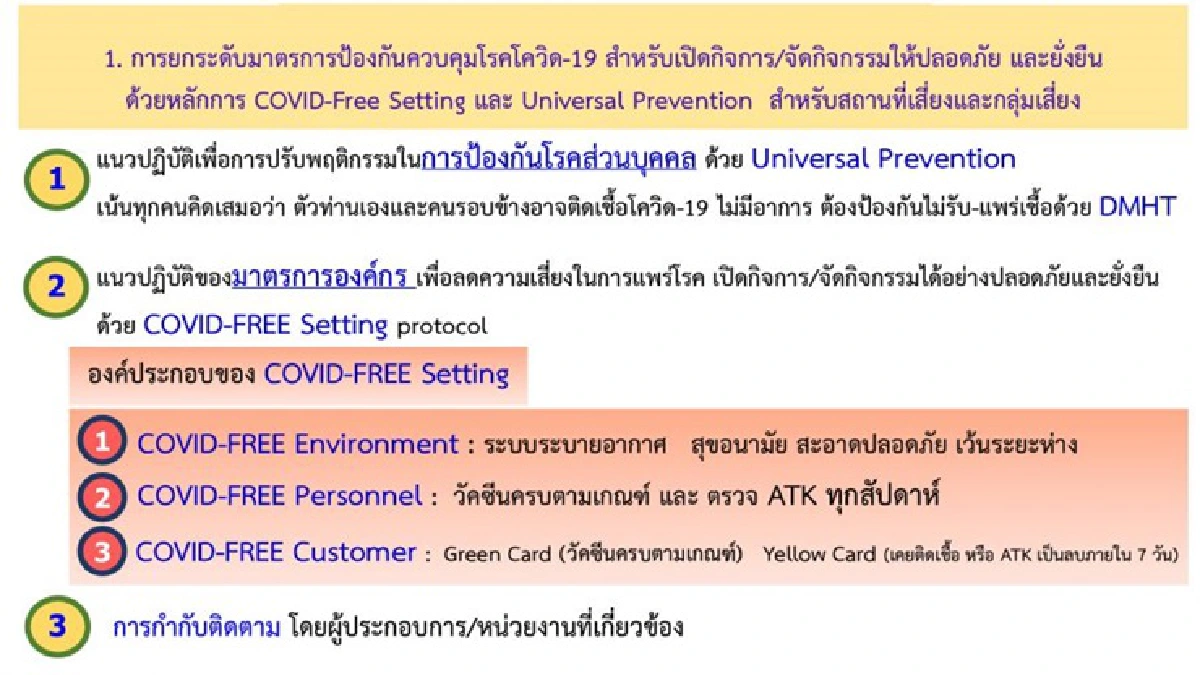 ศบค.แจง ไม่ได้บังคับ กิจการเปิด 1 ก.ย.ตรวจ ATK- ฉีดวัคซีนคาด 1 ตค. พร้อมมากขึ้น