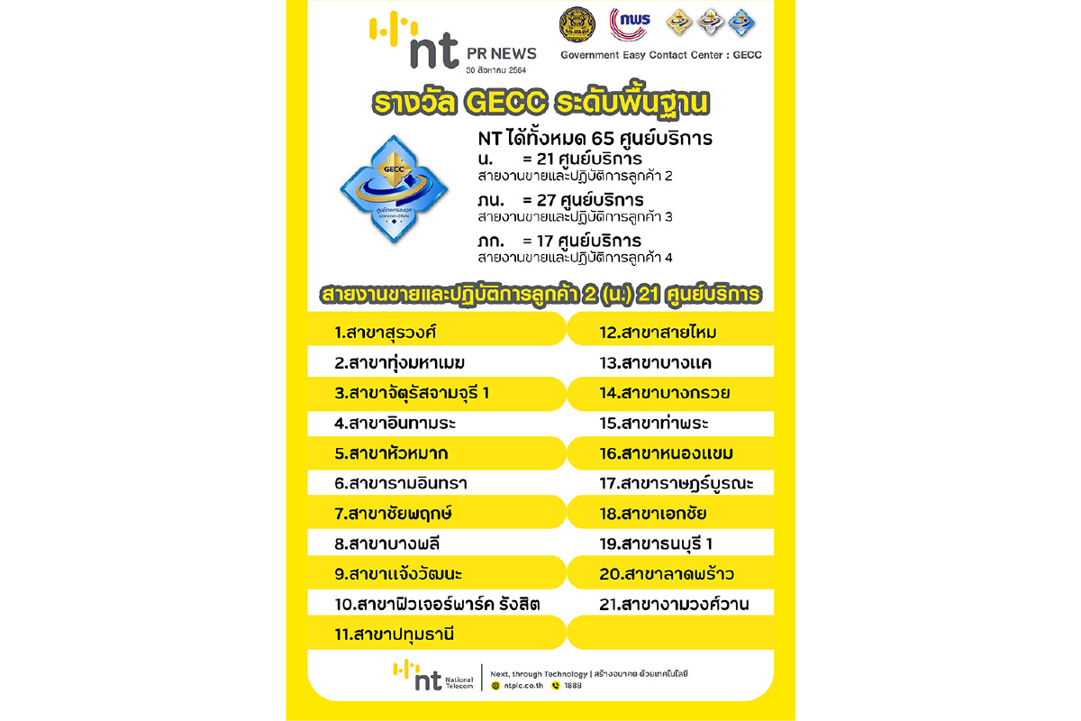 NT ได้รางวัลรับรองมาตรฐานการให้บริการของศูนย์ราชการสะดวก (GECC) ประจำปี 2564 NT ได้รางวัลรับรองมาตรฐานการให้บริการของศูนย์ราชการสะดวก (GECC) ประจำปี 2564