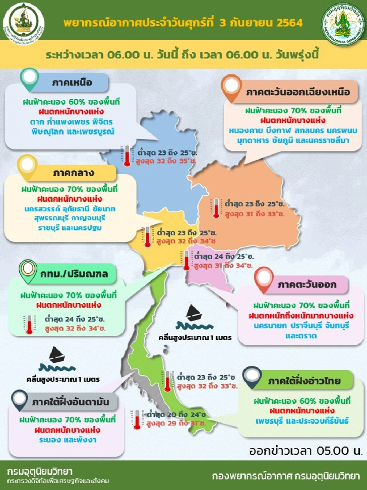 เตือนฝนตกหนัก!! 27 จังหวัดรับมือ กทม.ปริมณฑลไม่รอดเจอร้อยละ 70