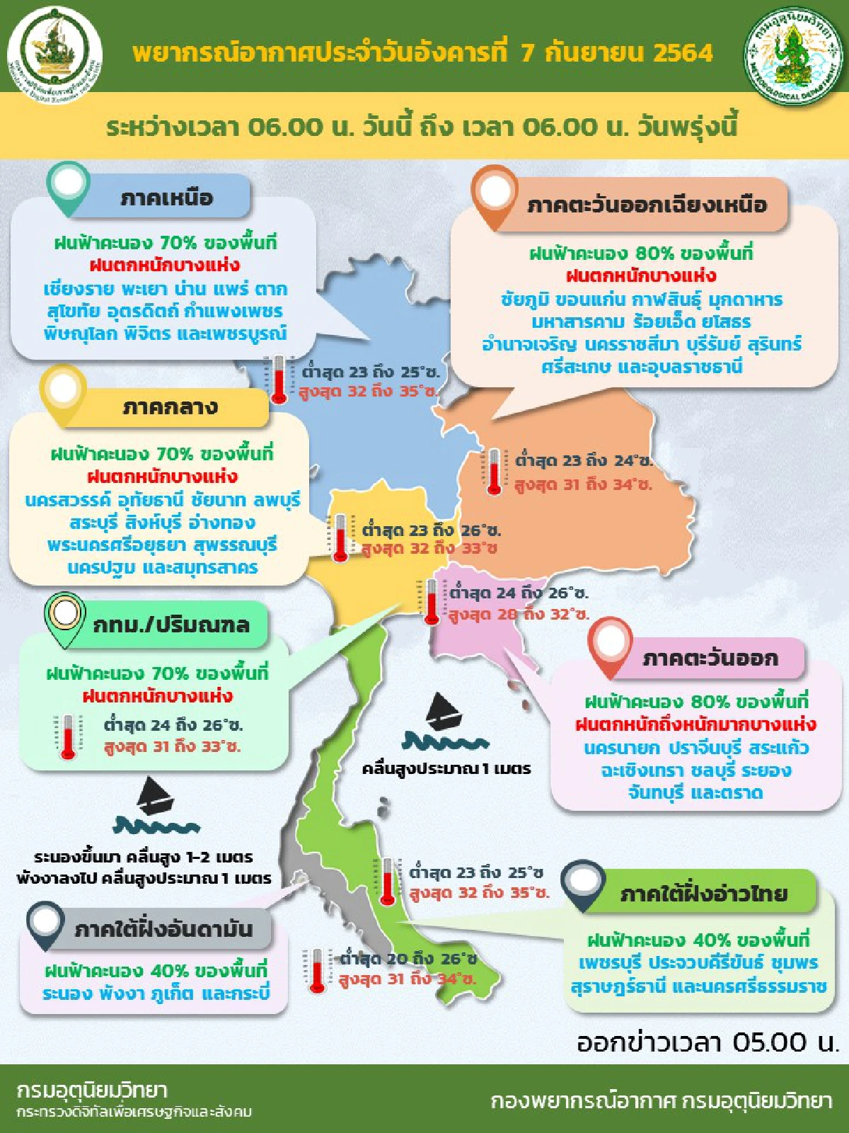 ทั่วไทยมีฝนเพิ่มขึ้น หลายภาคตกหนักมากบางแห่ง