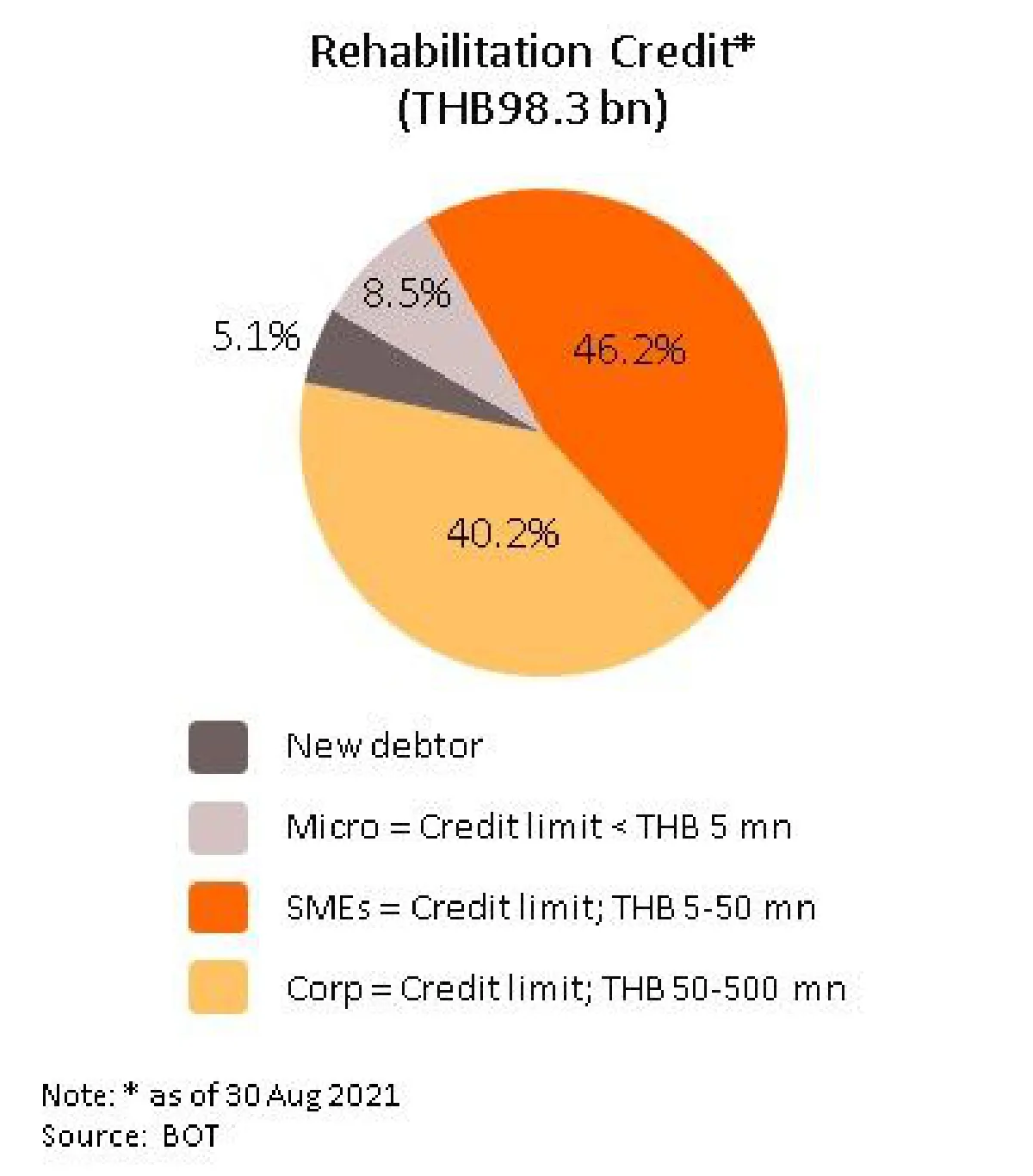 วิจัยกรุงศรีชี้เศรษฐกิจเสี่ยงหดตัวในไตรมาส 3