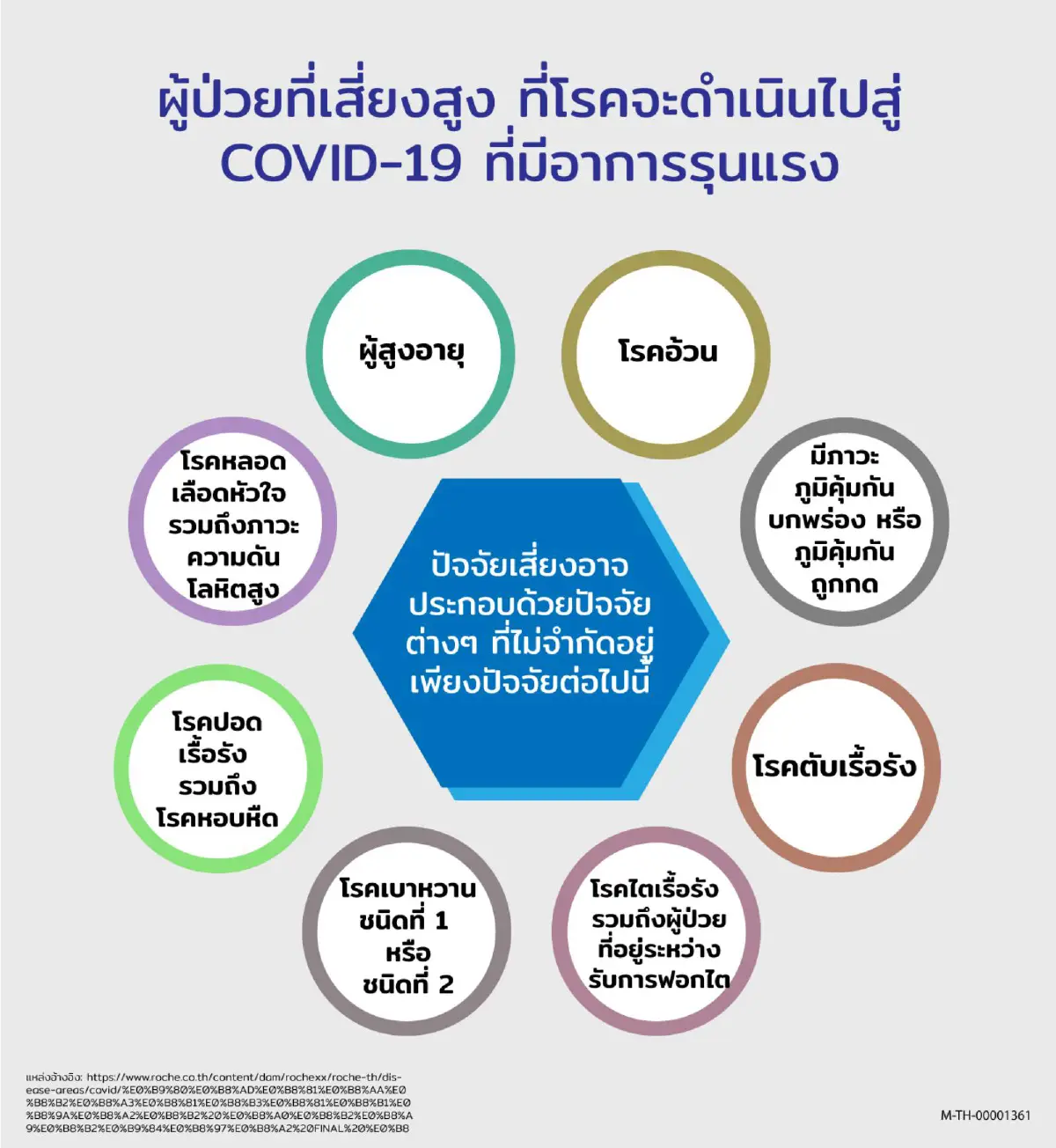 หมอมนูญ เผยเตรียมใช้ยาแอนติบอดี ค็อกเทล หรือยาภูมิคุ้มกันลบล้างฤทธิ์ รักษาผู้ป่วยโควิด-19 กลุ่มผู้สูงอายุและผู้มีโรคประจำตัว