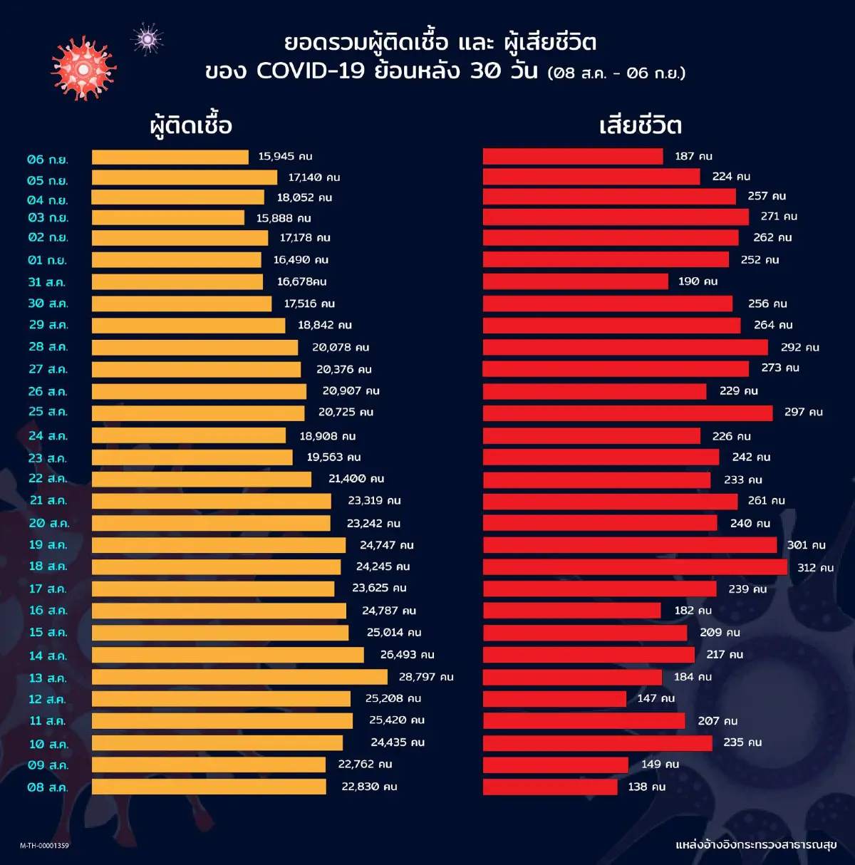 หมอมนูญ เผยเตรียมใช้ยาแอนติบอดี ค็อกเทล หรือยาภูมิคุ้มกันลบล้างฤทธิ์ รักษาผู้ป่วยโควิด-19 กลุ่มผู้สูงอายุและผู้มีโรคประจำตัว