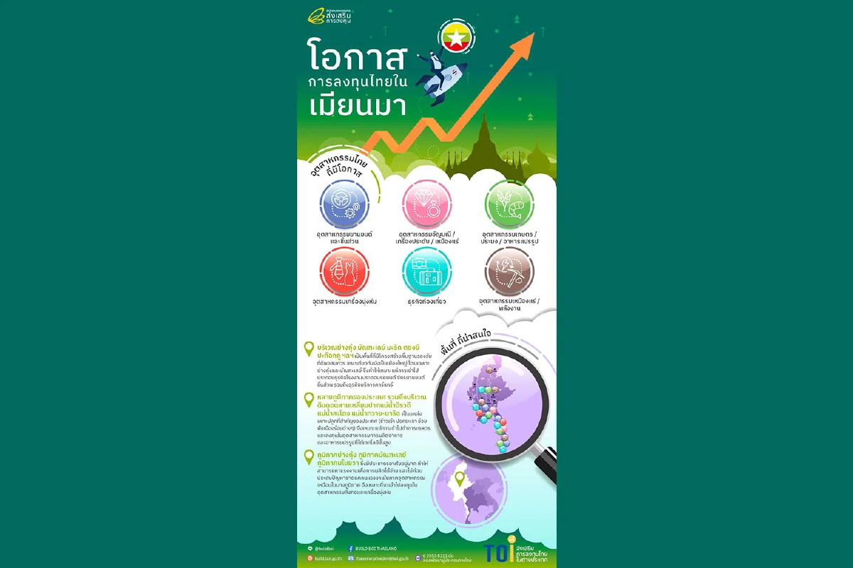 บีโอไอส่องโอกาส ส่งเสริมผู้ประกอบการไทยสู่การลงทุนและทำธุรกิจในเมียนมา
