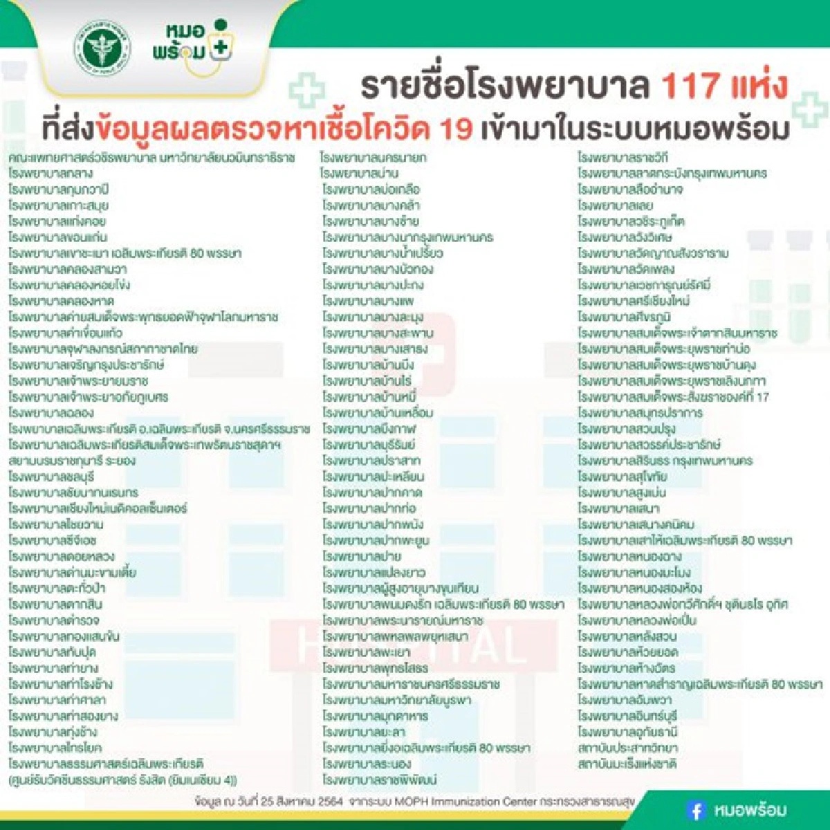 "หมอพร้อม" เปิดตัว "Digital Health Pass" โชว์ก่อนขึ้นเครื่องบิน