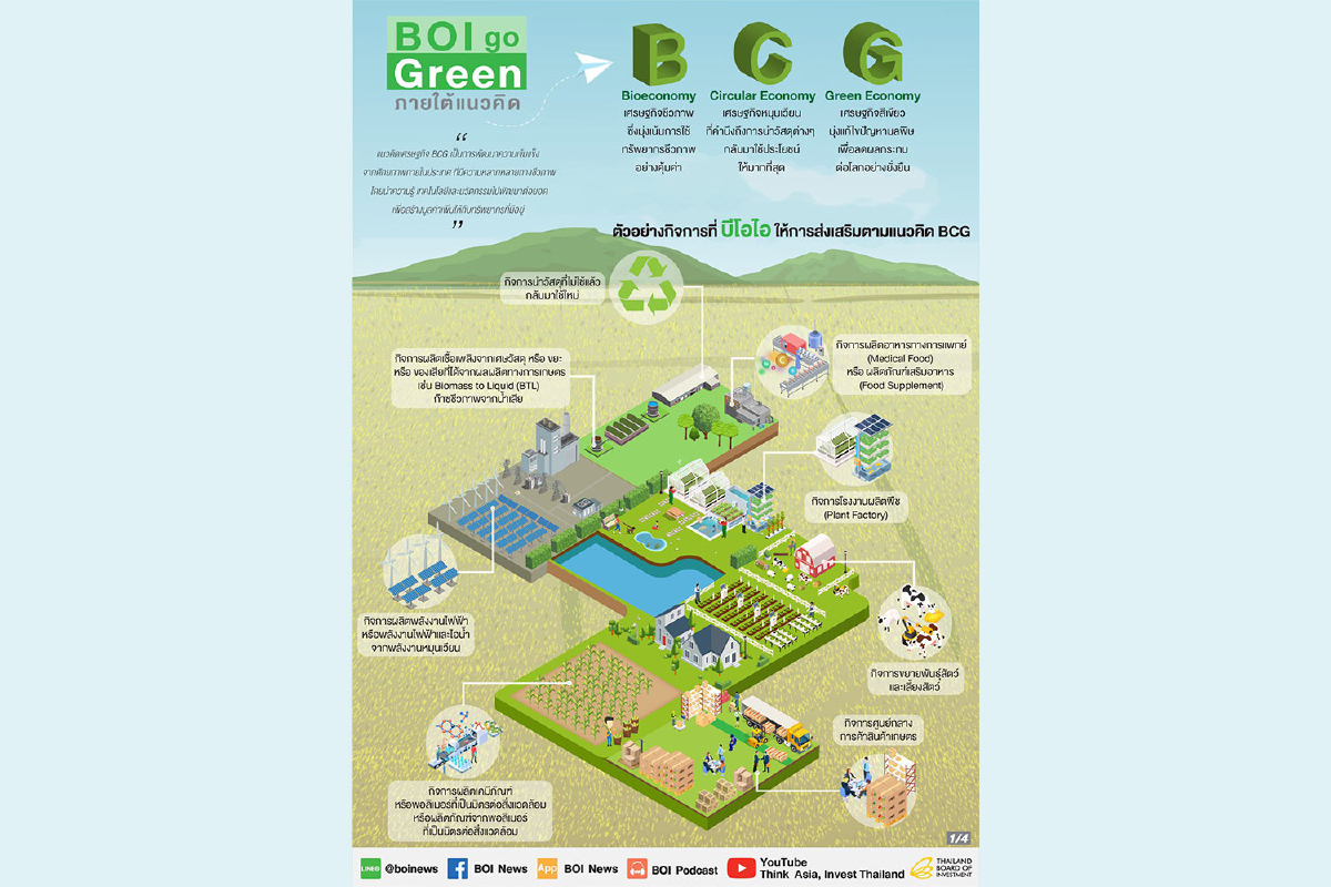 BOI go Green ภายใต้แนวคิด BCG BOI go Green ภายใต้แนวคิด BCG