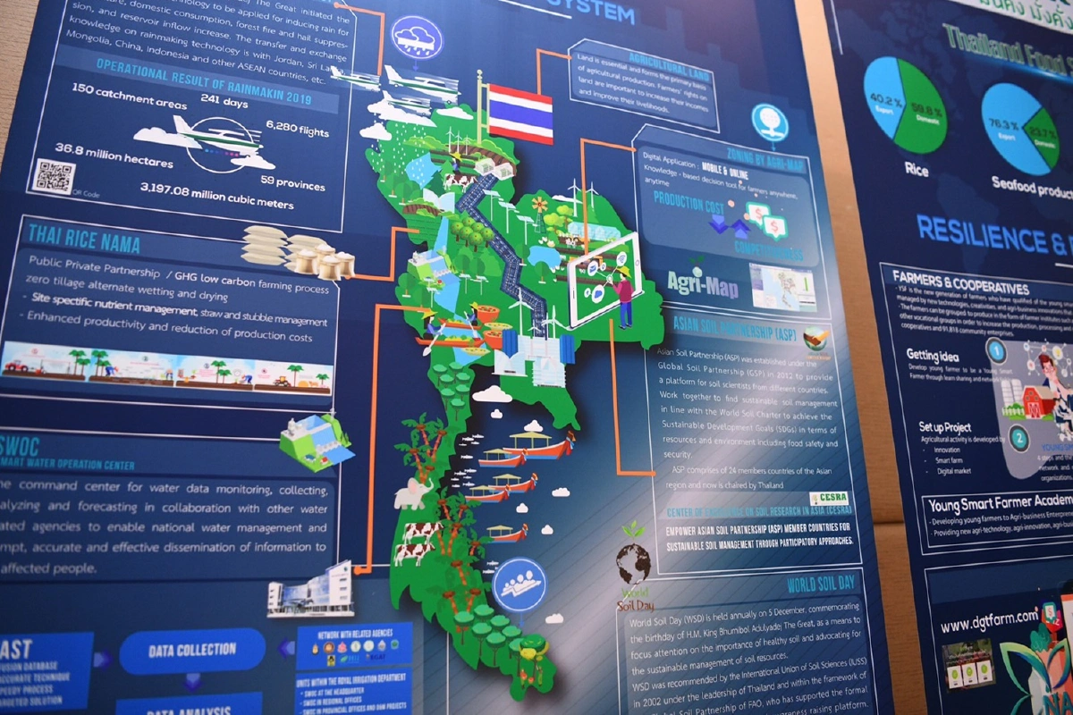 3หน่วยงานสานพลังขับเคลื่อนระบบอาหารยั่งยืน