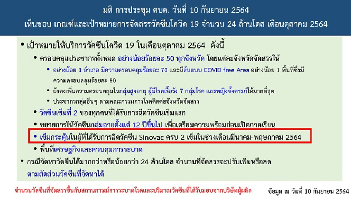 ศบค.ไฟเขียว "ภูเก็ต"ฉีด แอสตราฯ เข็ม 3 เข้าผิวหนัง