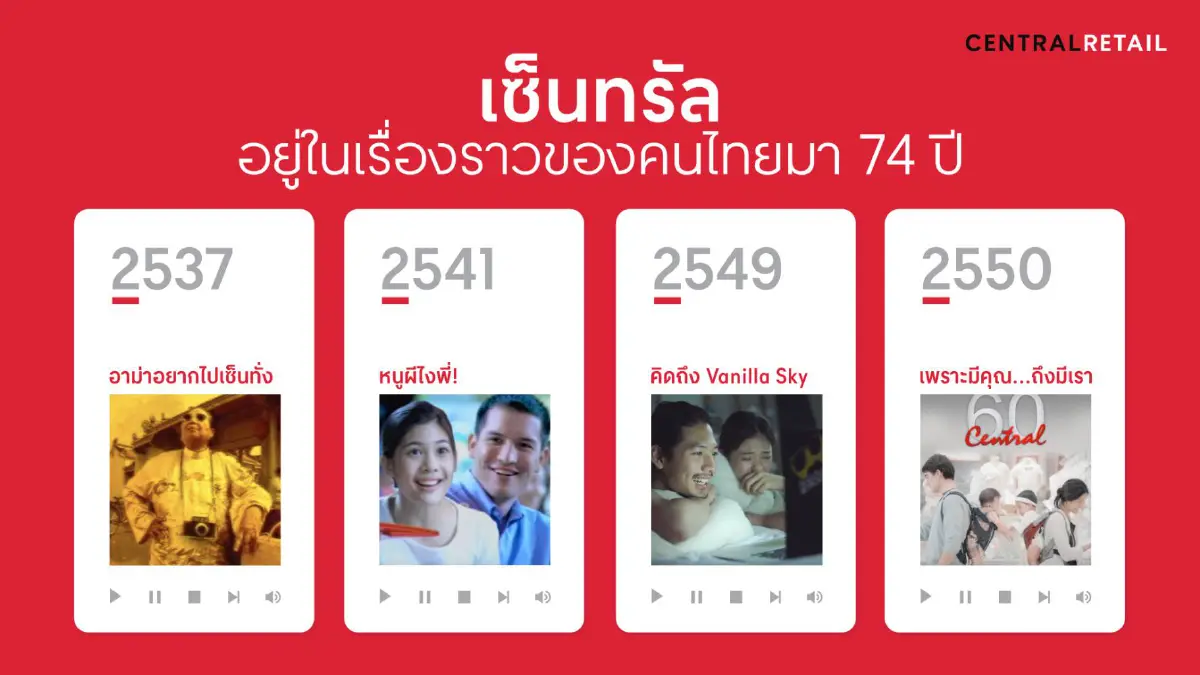 ห้างเซ็นทรัลชวนย้อนไทม์ไลน์ 7 โมเม้นต์แห่งความทรงจำของคนไทย