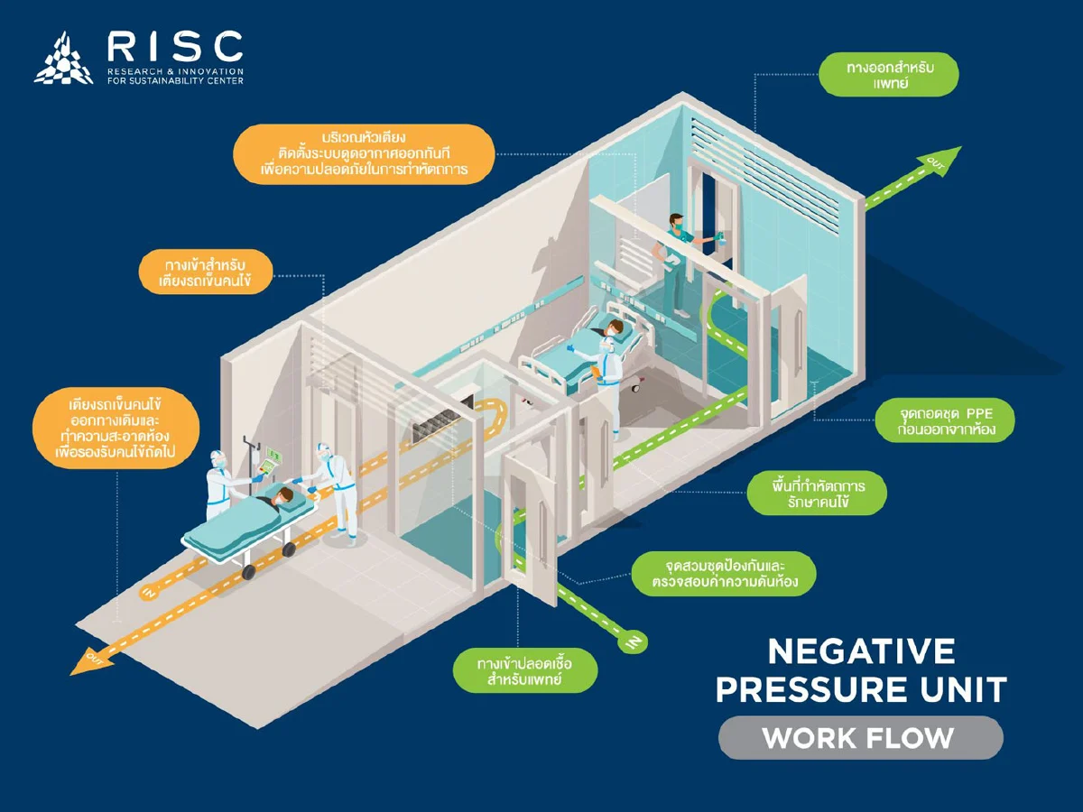 RISC by MQDC จับมือ EEC เปิดตัวนวัตกรรม  ห้องฉุกเฉินความดับลบ (Negative Pressure ER) 100% Fresh Air 