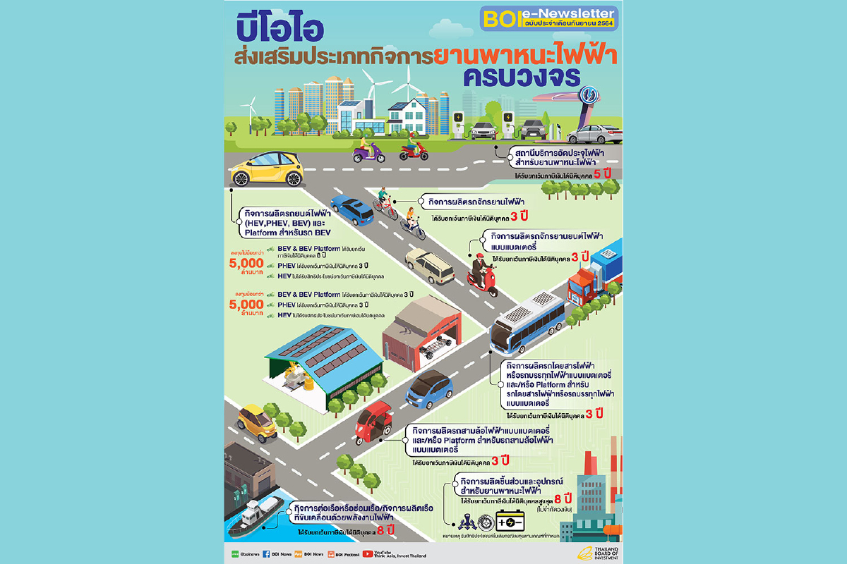 บีโอไอ จัดทำ e-Newsletter ประจำเดือนกันยายน 2564 บีโอไอ จัดทำ e-Newsletter ประจำเดือนกันยายน 2564