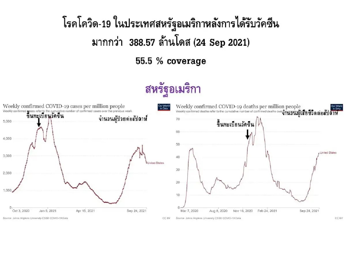 "นพ.ยง"เผยบทเรียนจากชิลี-สหรัฐกับการฉีดวัคซีนโควิด