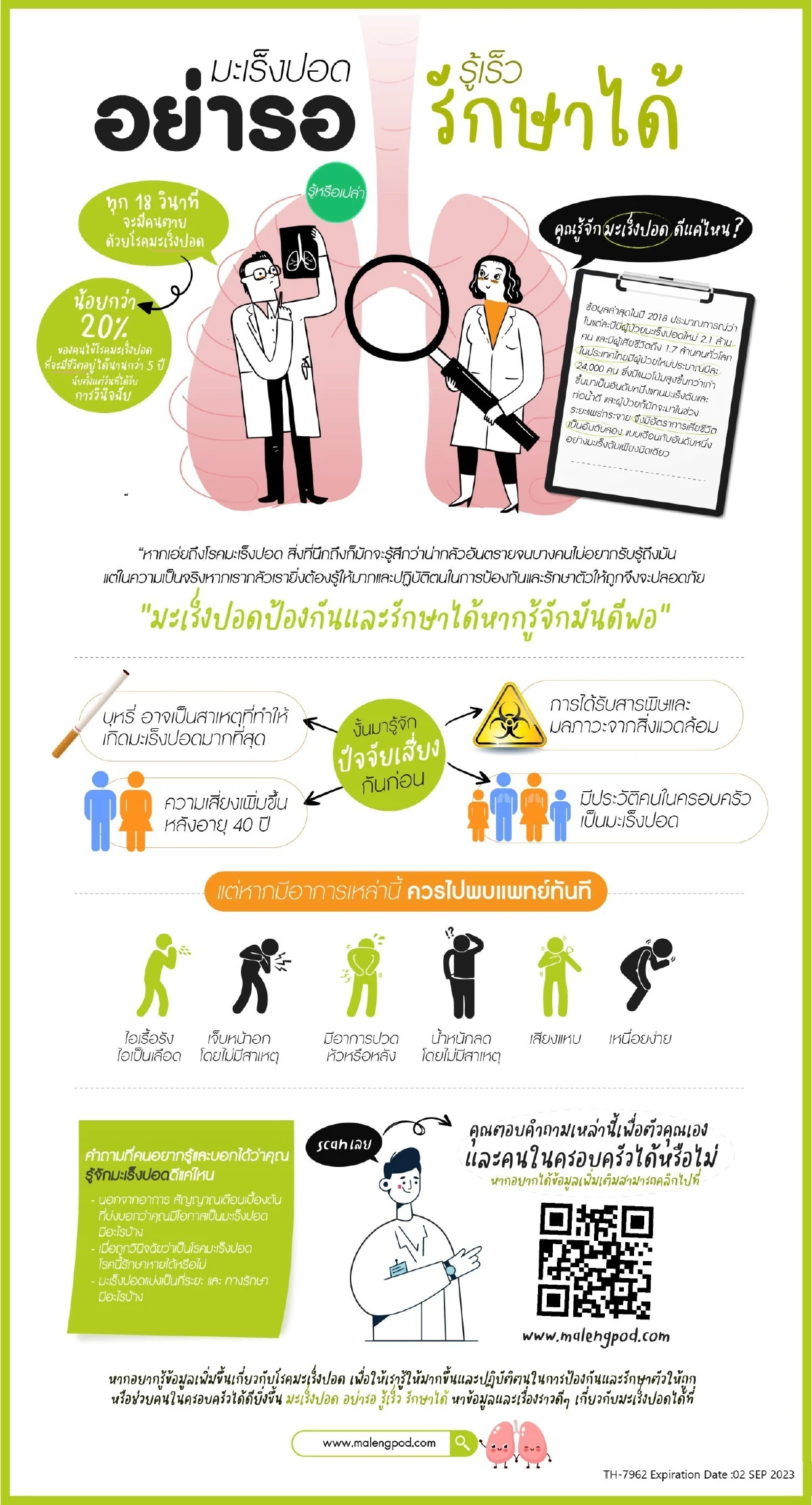 แอสตร้าเซนเนก้า ชวนรู้จักแหล่งข้อมูล 'โรคมะเร็งปอด'