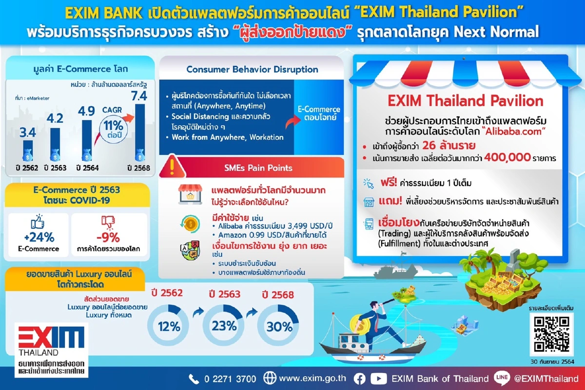 EXIM BANK เปิดตัวแพลตฟอร์มการค้าออนไลน์