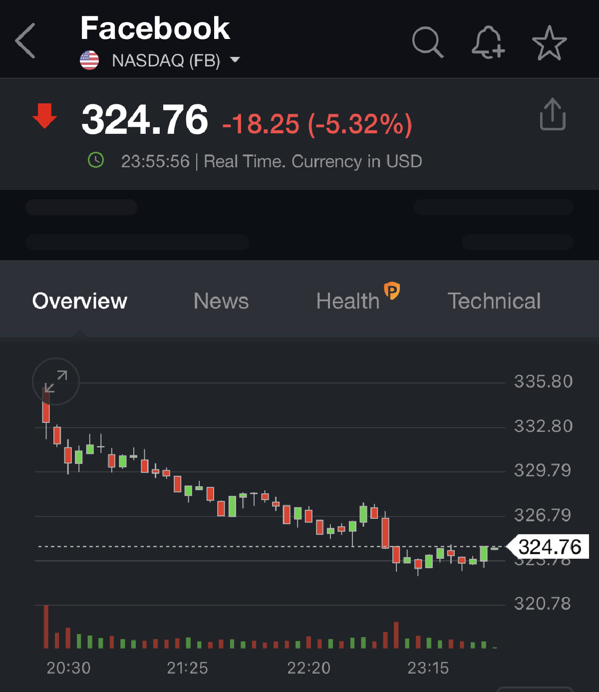 Facebook, Instagram, WhatsApp พร้อมใจกันล่มทั่วโลก