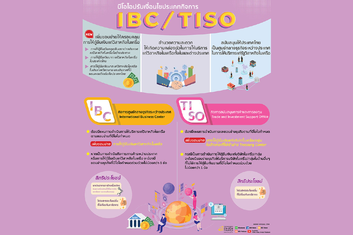 บีโอไอ ปรับเงื่อนไขประเภทกิจการ IBC/TISO บีโอไอ ปรับเงื่อนไขประเภทกิจการ IBC/TISO