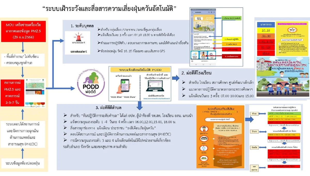 เจาะวงเสวนาสายกรีน ส่องนวัตกรรมกู้วิกฤตโลกรวน