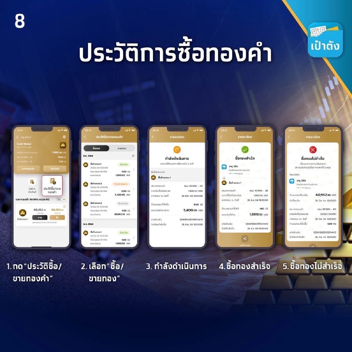 “กรุงไทย” พลิกโฉมการลงทุนทองคำ เปิดซื้อขายทองคำออนไลน์แบบครบวงจรครั้งแรก