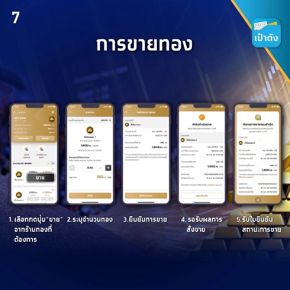 “กรุงไทย” พลิกโฉมการลงทุนทองคำ เปิดซื้อขายทองคำออนไลน์แบบครบวงจรครั้งแรก