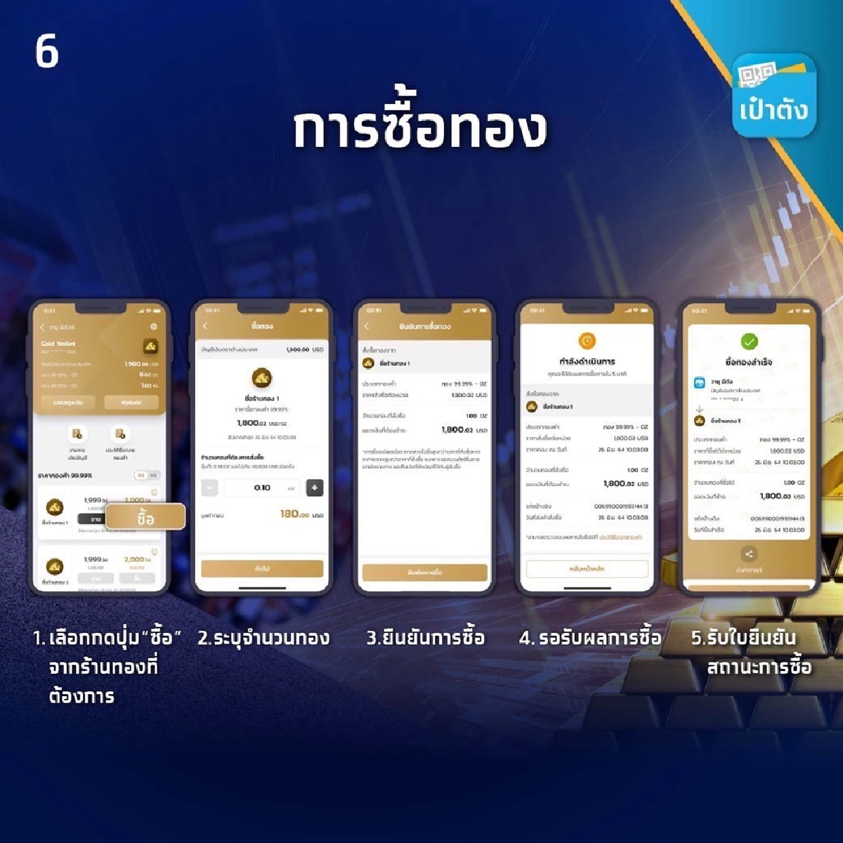 “กรุงไทย” พลิกโฉมการลงทุนทองคำ เปิดซื้อขายทองคำออนไลน์แบบครบวงจรครั้งแรก