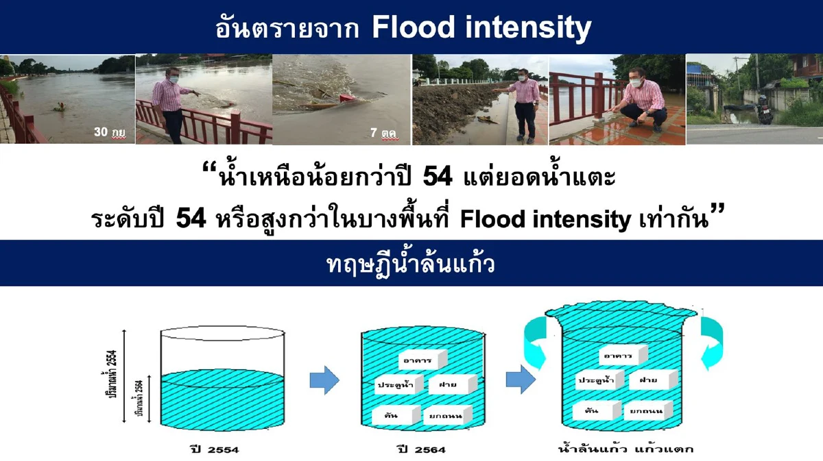 เตือน"พื้นที่เสี่ยง"จากพายุ3ลูกช่วง11-18ต.ค.นี้
