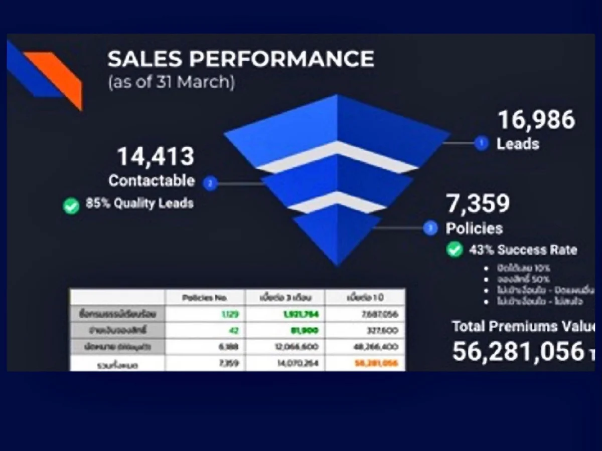 ทางรอดของเอเจนซี่โฆษณายุคโควิด กับบิสซิเนสโมเดลใหม่ 