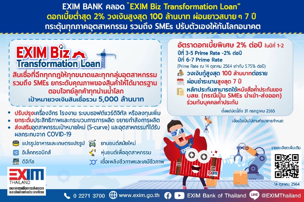 EXIM Biz Transformation Loan สินเชื่อที่ฉีกทุกกฎ ดอกเบี้ยต่ำสุด 2% ต่อปี