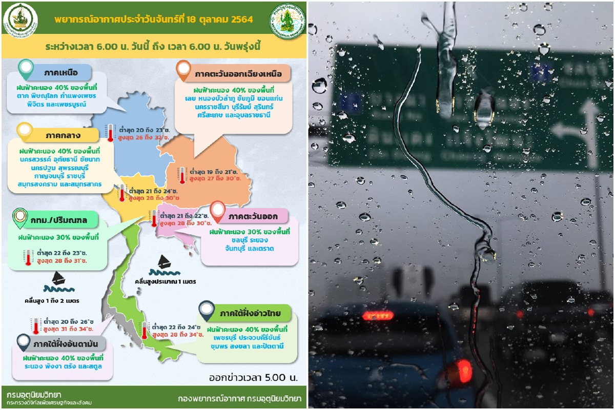 อุตุฯเผยไทยตอนบนฝนลดลง ทั่วประเทศตก30-40%ของพื้นที่ อุตุฯเผยไทยตอนบนฝนลดลง ทั่วประเทศตก30-40%ของพื้นที่