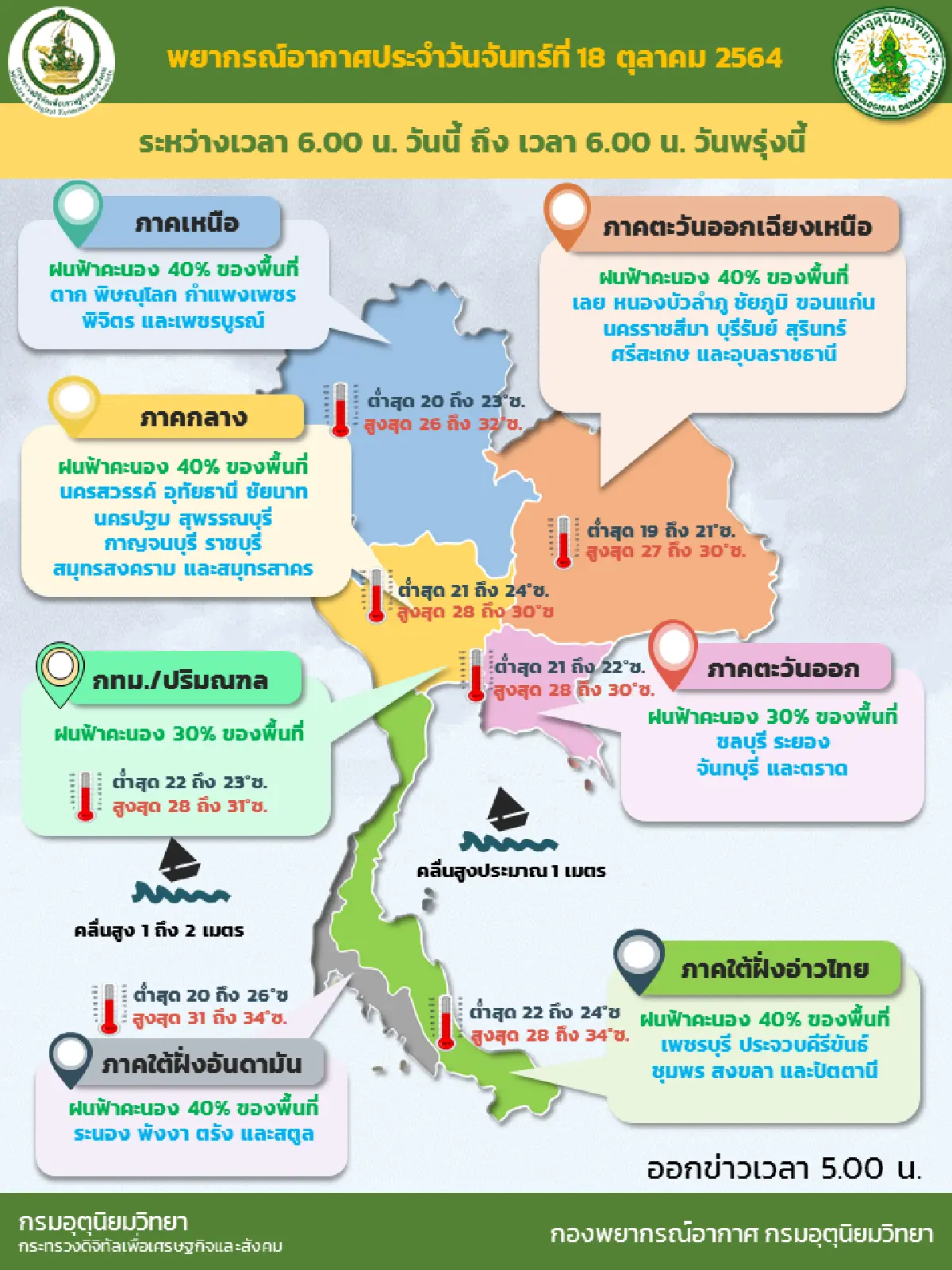 อุตุฯเผยไทยตอนบนฝนลดลง ทั่วประเทศตก30-40%ของพื้นที่