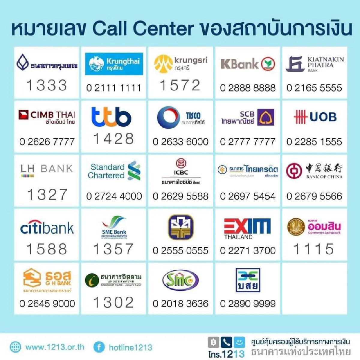 "มูลนิธิเพื่อผู้บริโภค" แนะวิธีปฏิบัติเมื่อถูกหักเงินในบัญชีแบบผิดปกติ