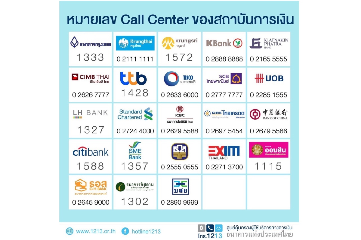 แบงก์คืนเงินลูกค้าที่โดนล้วงผ่านออนไลน์หมดแล้ว แบงก์คืนเงินลูกค้าที่โดนล้วงผ่านออนไลน์หมดแล้ว