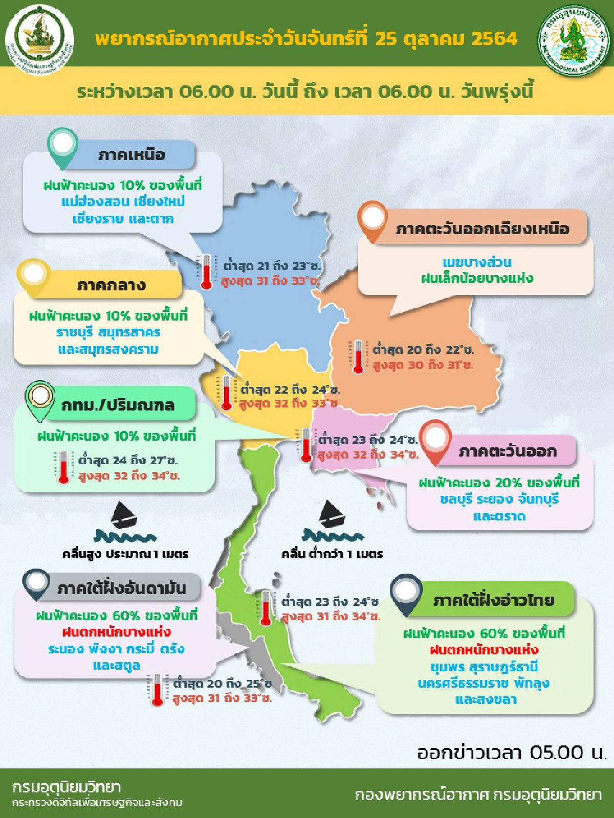 ทั่วไทยมีฝน10-60%ของพื้นที่ ภาคใต้มีฝนตกหนักบางแห่ง