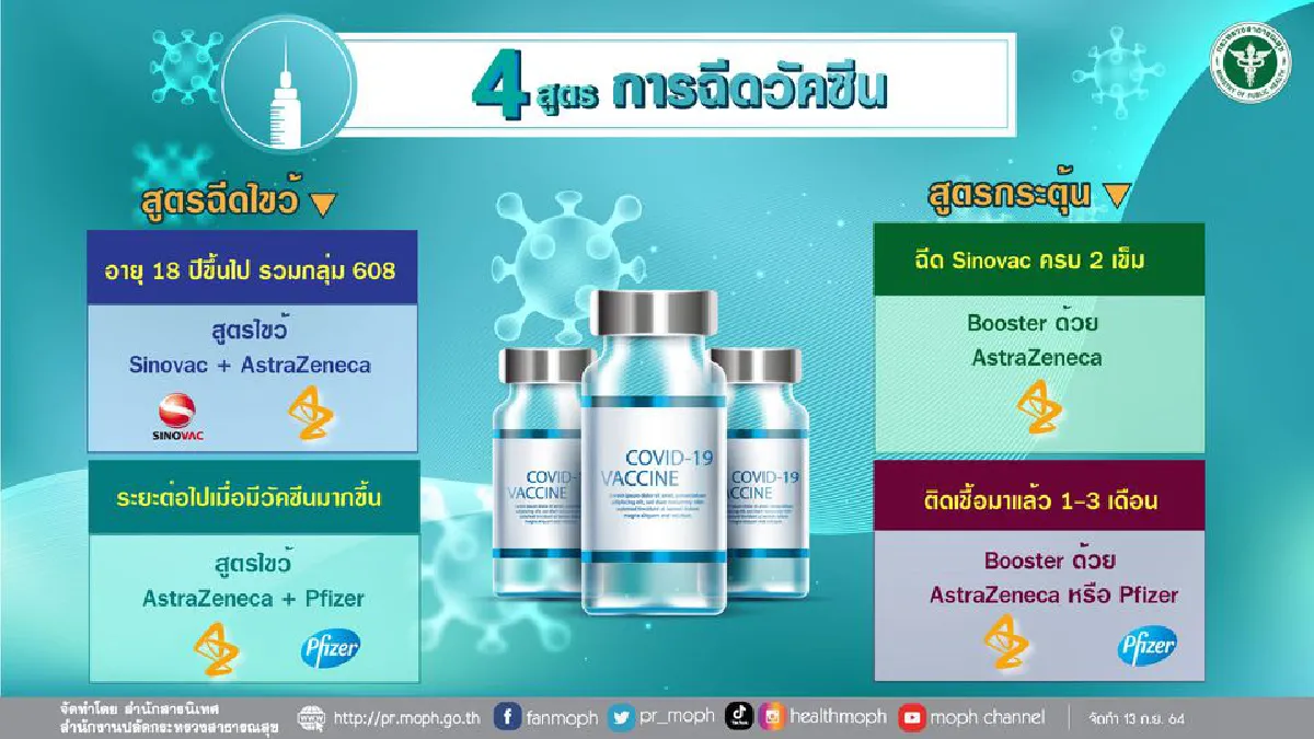 กทม.ชวนลงทะเบียนฉีดวัคซีนสูตรไขว้ SV+AZ ป้องกันโควิด