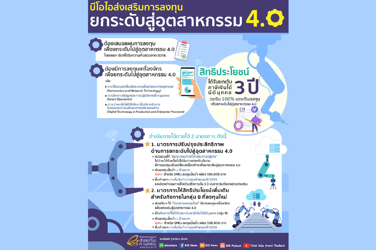 บีโอไอ ยกระดับอุตสาหกรรมไทยสู่ Industry 4.0 บีโอไอ ยกระดับอุตสาหกรรมไทยสู่ Industry 4.0