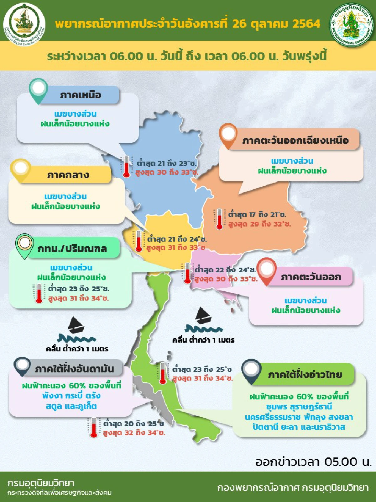 ไทยตอนบนฝนน้อย ภาคใต้มีฝนฟ้าคะนอง60%ของพื้นที่