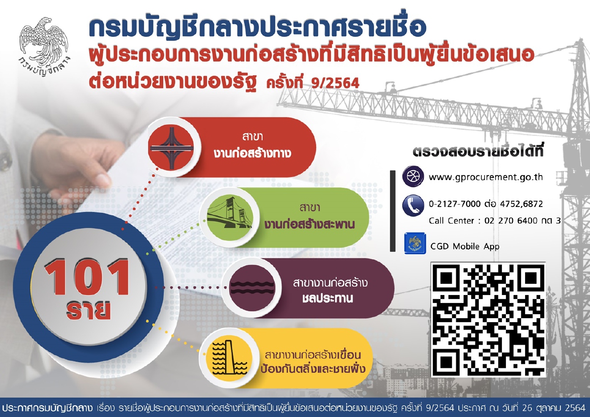 ประกาศรายชื่อผู้ประกอบการที่มีสิทธิยื่นงานรัฐเพิ่ม 101 ราย ประกาศรายชื่อผู้ประกอบการที่มีสิทธิยื่นงานรัฐเพิ่ม 101 ราย
