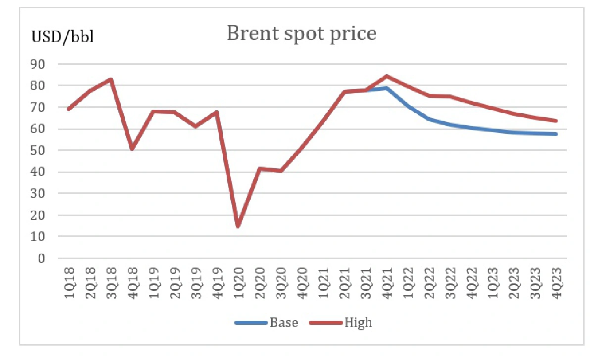 เศรษฐกิจใครทรุดแรงหากเงินเฟ้อพุ่ง