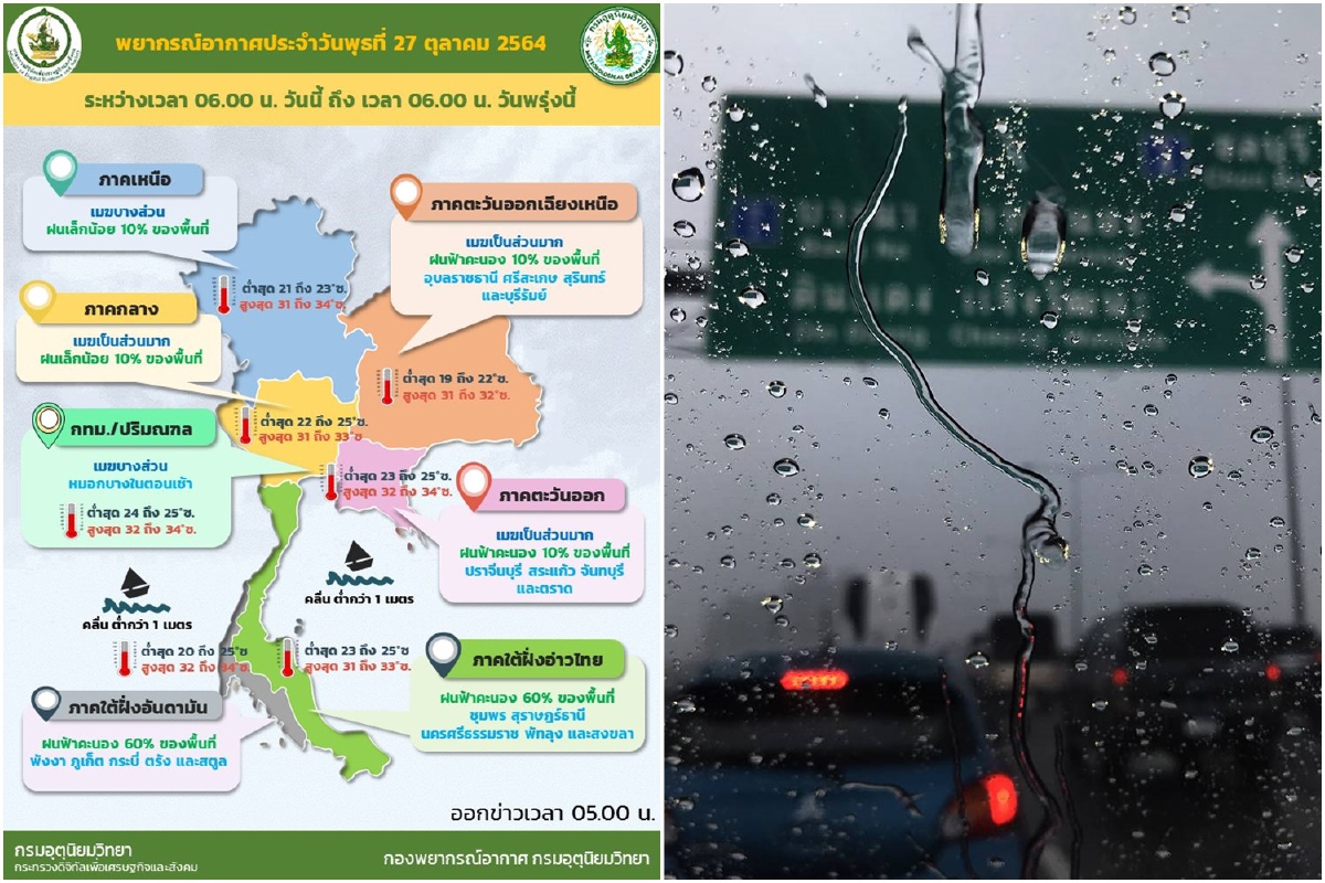 ไทยตอนบนฝนน้อย ภาคใต้ยังมีฝนฟ้าคะนอง60%ของพื้นที่ ไทยตอนบนฝนน้อย ภาคใต้ยังมีฝนฟ้าคะนอง60%ของพื้นที่
